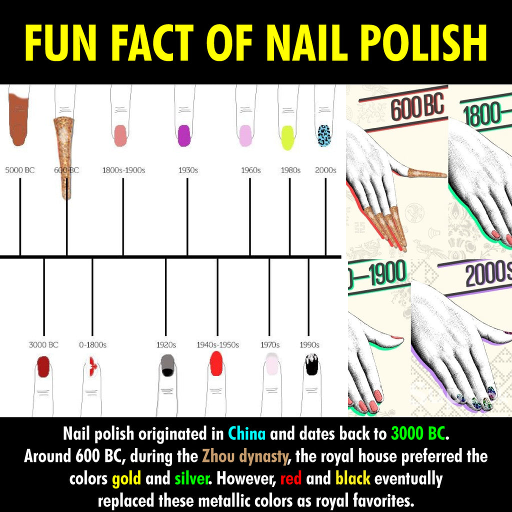 HOW TO HAVE LOVELY NAILS THE HISTORY OF MODERN NAIL POLISH